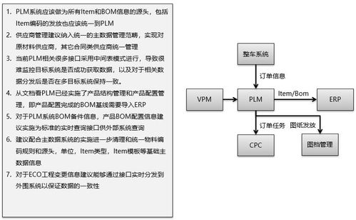 智能制造知識體系梳理與ERP、PLM、MES核心系統集成分析