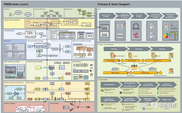 汽車行業(yè)SOA應用軟件開發(fā)與SOA基礎(chǔ)軟件開發(fā)的差異分析