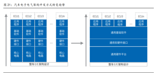 全域全棧開發(fā)能力 光庭信息打造智能車超級軟件工廠，聚焦基礎軟件開發(fā)