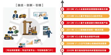 遠(yuǎn)光廣安攜手東風(fēng)汽車，以數(shù)字化系統(tǒng)驅(qū)動(dòng)夢想，成功中標(biāo)百萬級(jí)項(xiàng)目