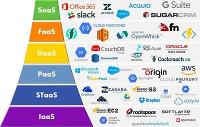 大數(shù)據(jù)工程師手冊 全面系統(tǒng)的掌握必備知識(shí)與工具