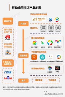 競品分析不是抄作業(yè)，而是開卷考——聊聊互聯(lián)網(wǎng)銷售的實(shí)戰(zhàn)心法